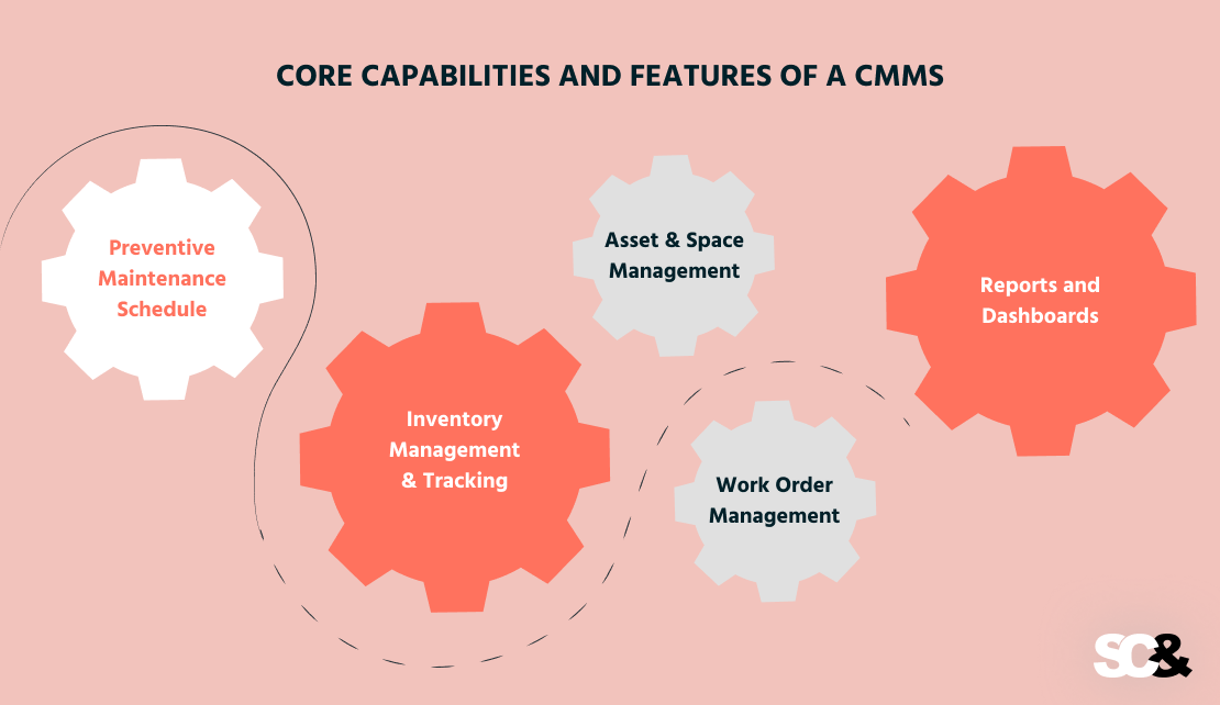 Core Capabilities CMMS