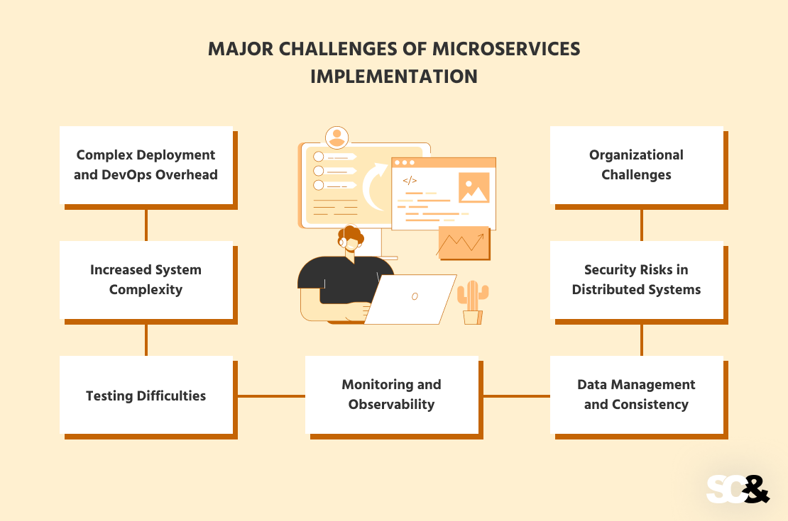 Major Challenges of Microservices