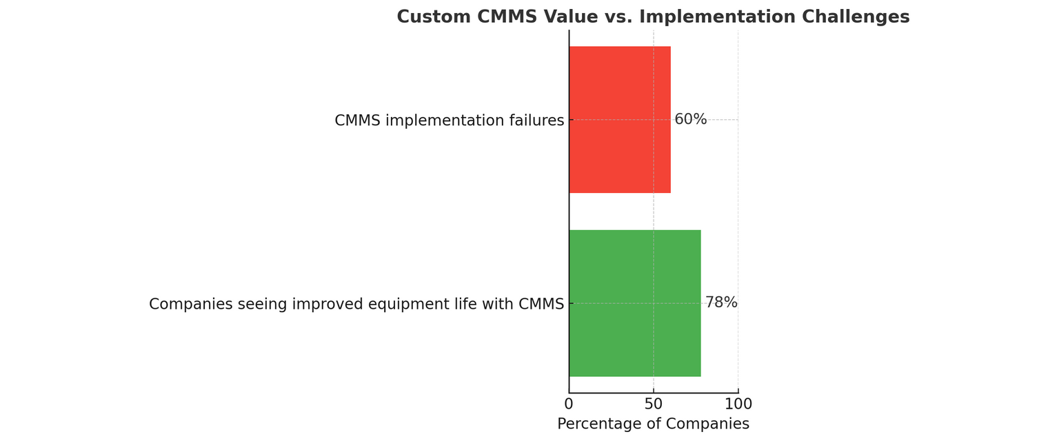 CMMS Software