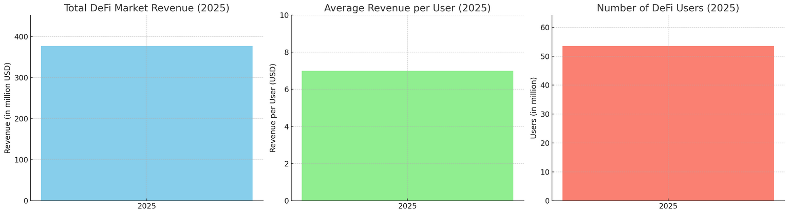 DeFi Staking Platform Improvement | DeFi Staking Platforms Firm