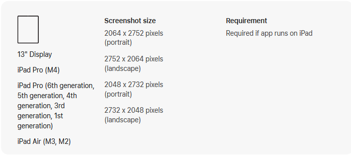 Screenshot sizes for iPad Pro 13-inch display