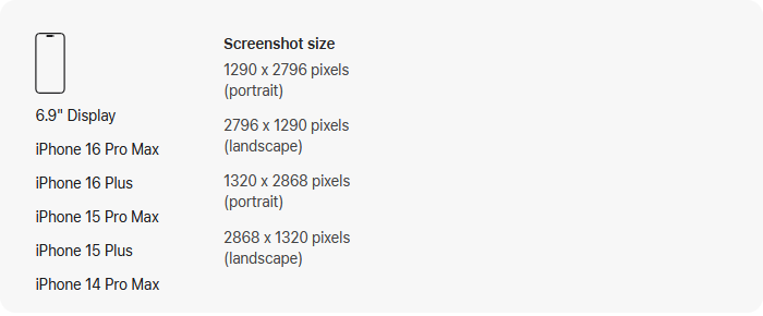 Screenshot sizes for iPhone 6.9-inch display