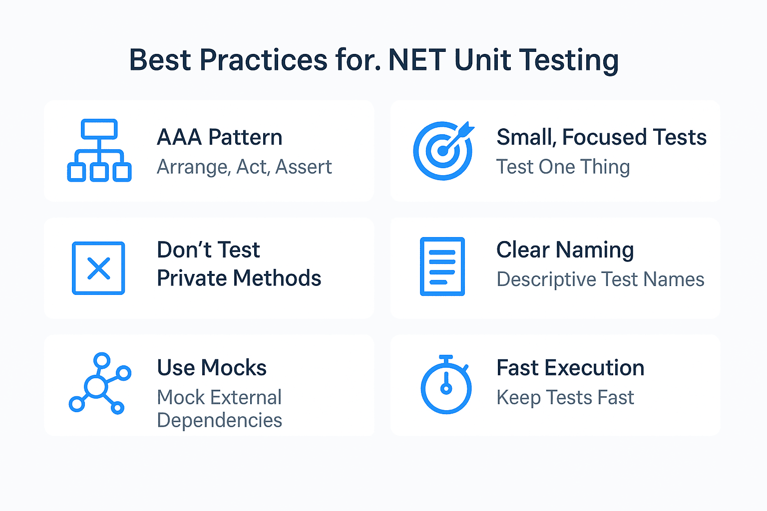 Best Practices for .NET Unit Testing