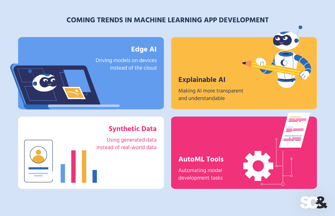 ML models