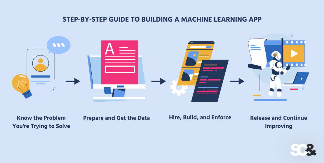 Machine Learning App