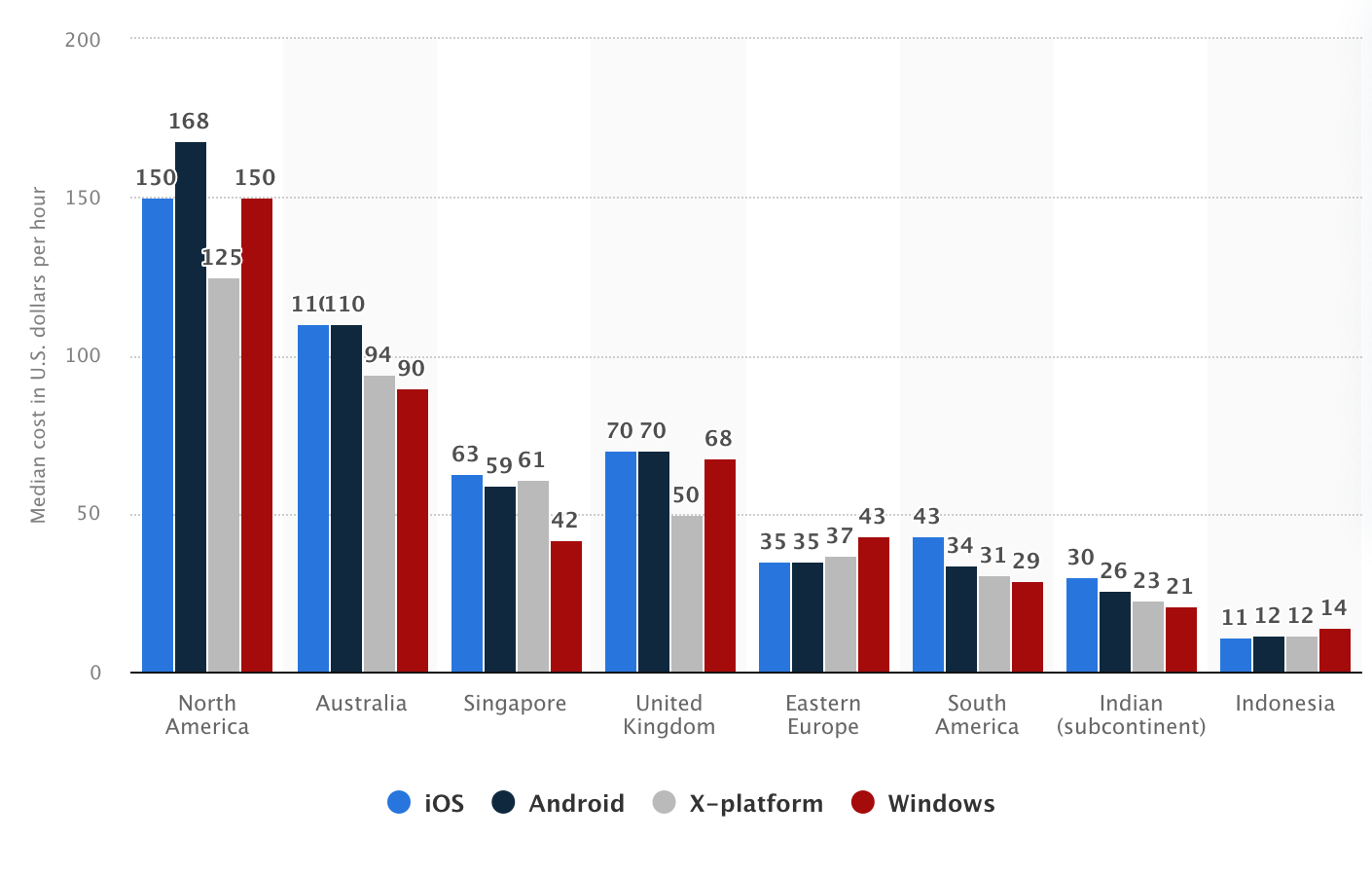 Nearshore App Growth: Cellular & Software program Options Nearshore App Growth: Cellular & Software program Options