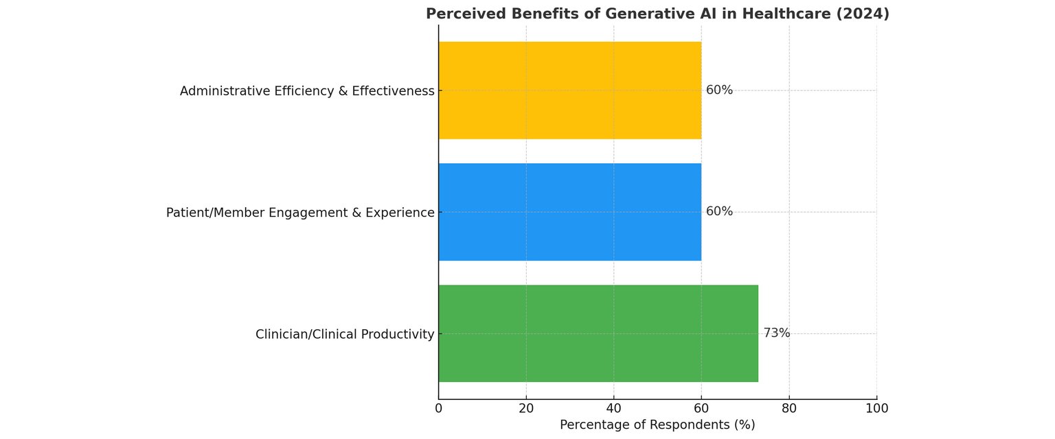 AI brings positive and welcome progress
