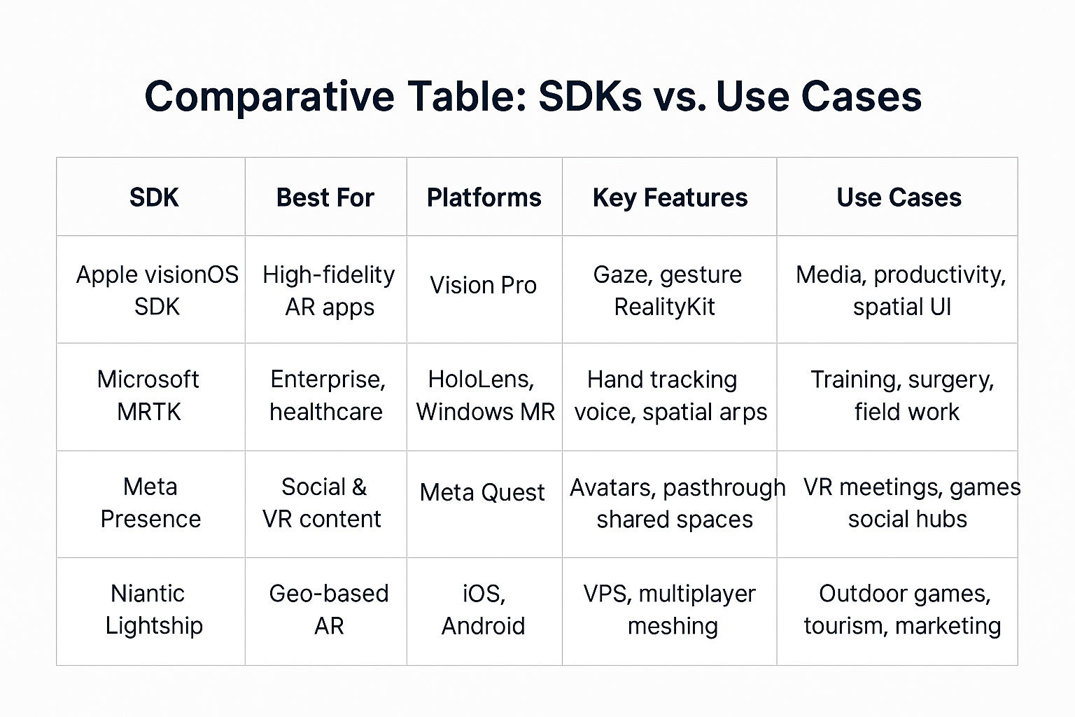 Right SDK