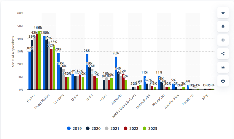 Greatest Cross-Platform Framework for 2025 Cellular Improvement Greatest Cross-Platform Framework for 2025 Cellular Improvement