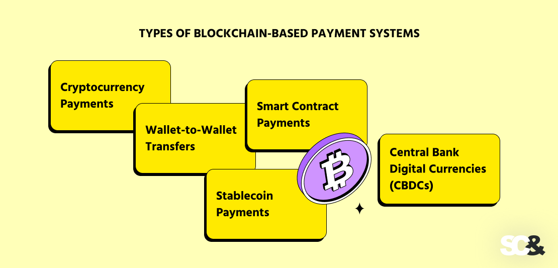 fintech