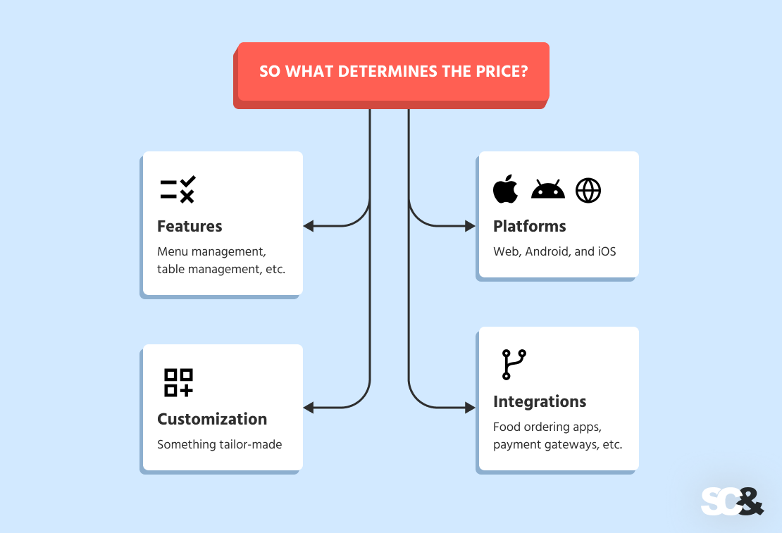 Development location: