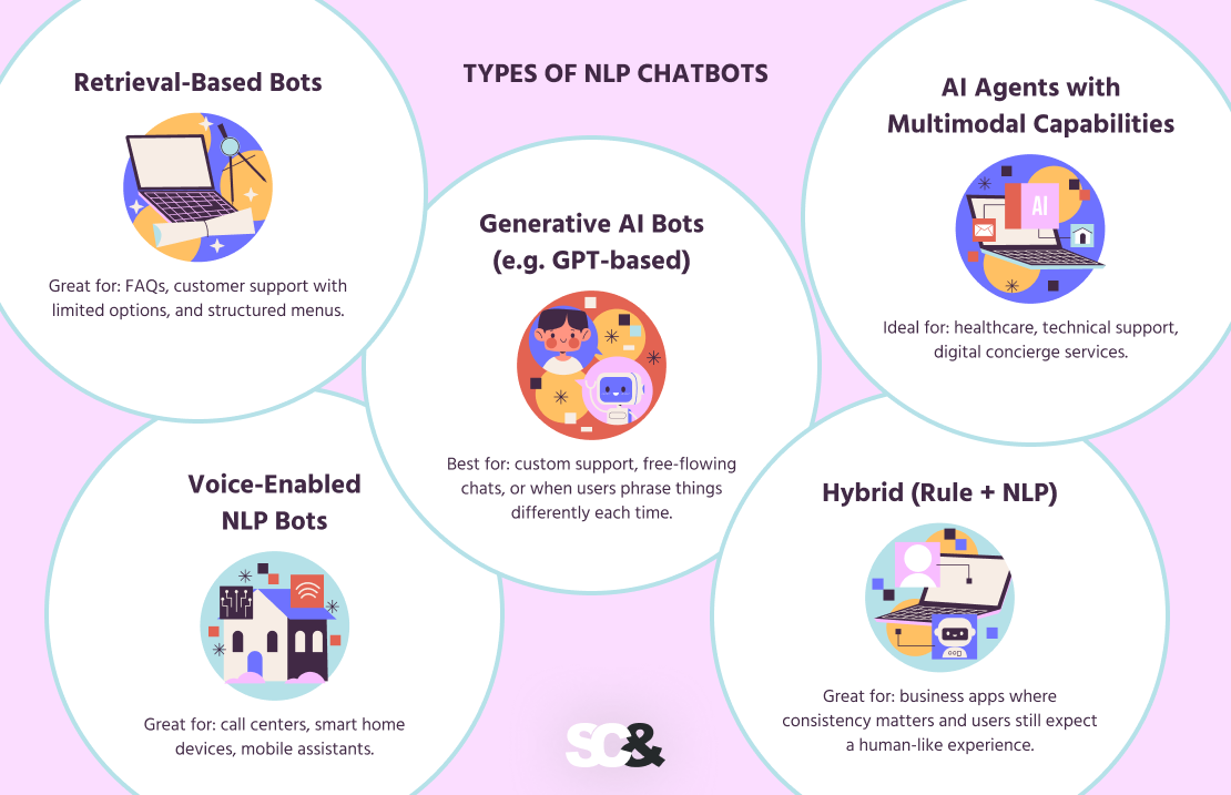 Rule-Based Chatbots