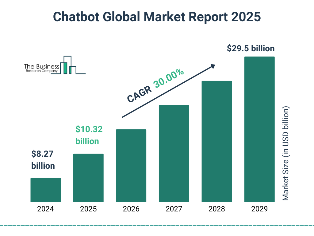 Chatbot