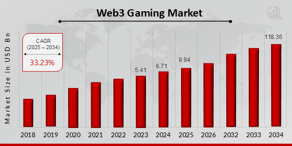  Gaming DAO