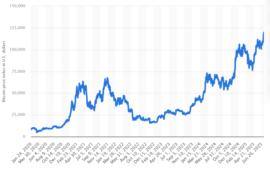 bitcoin