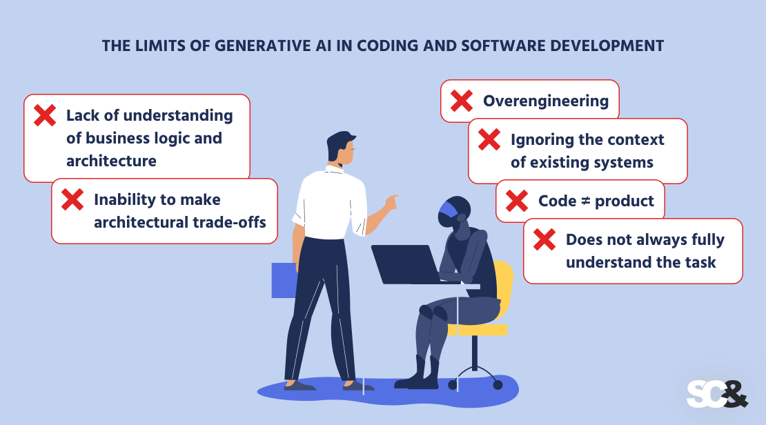 AI-generated code