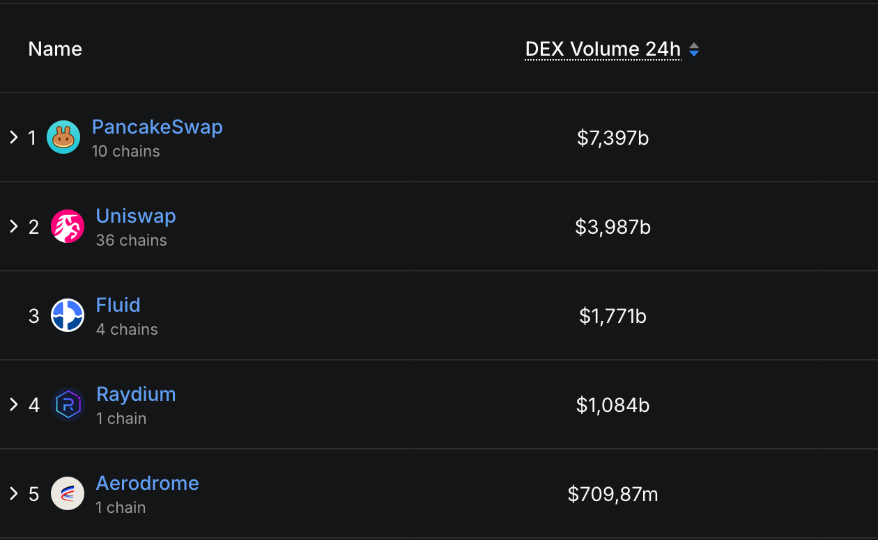 Cross‑Chain DEX Arbitrage