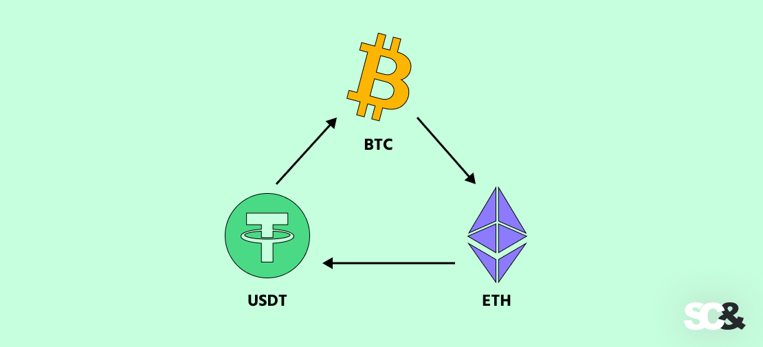 Triangular Arbitrage Bot definition