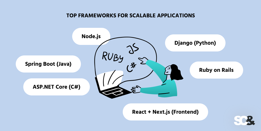 Scalable Web
