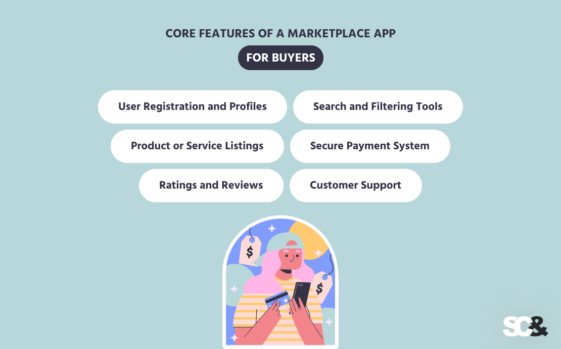 Features of a Marketplace App
