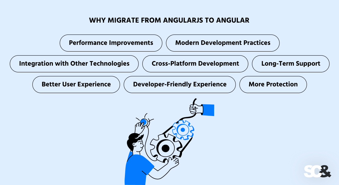 AngularJS to Angular Migration