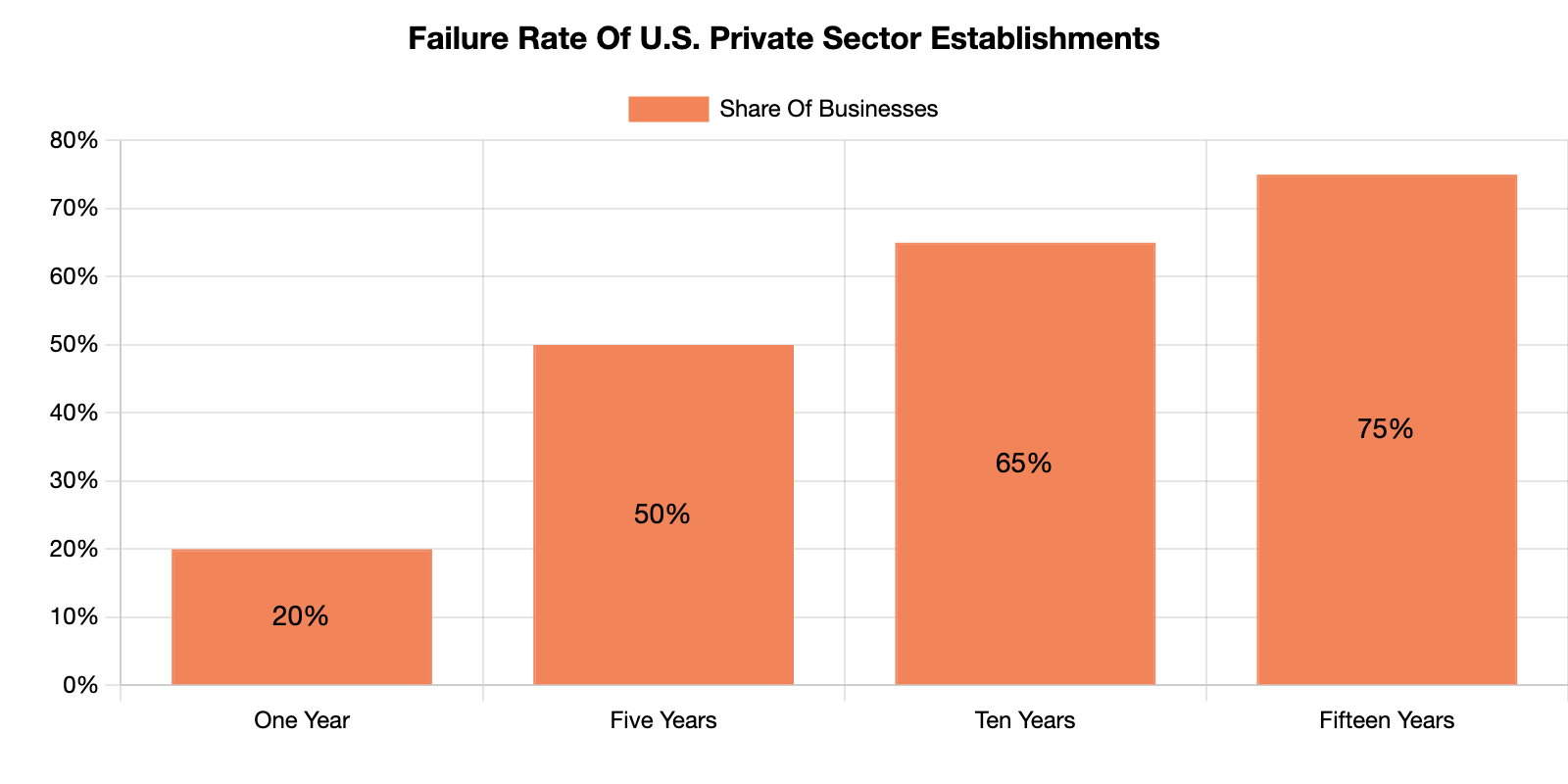 Custom Software Development Companies Today