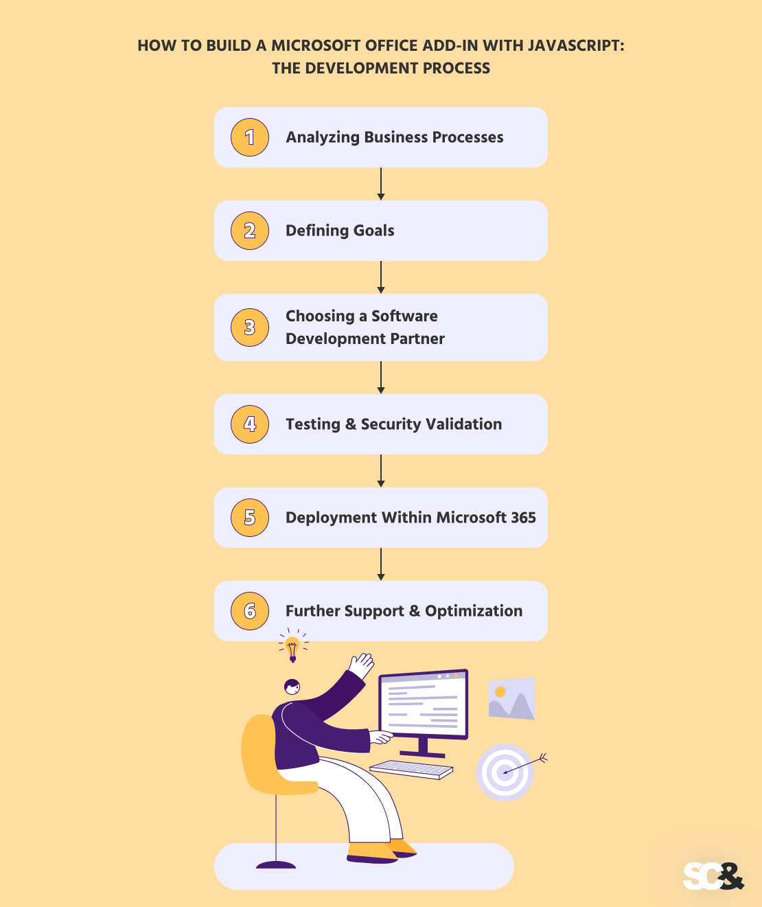 Best Practices for Building Office Add-ins