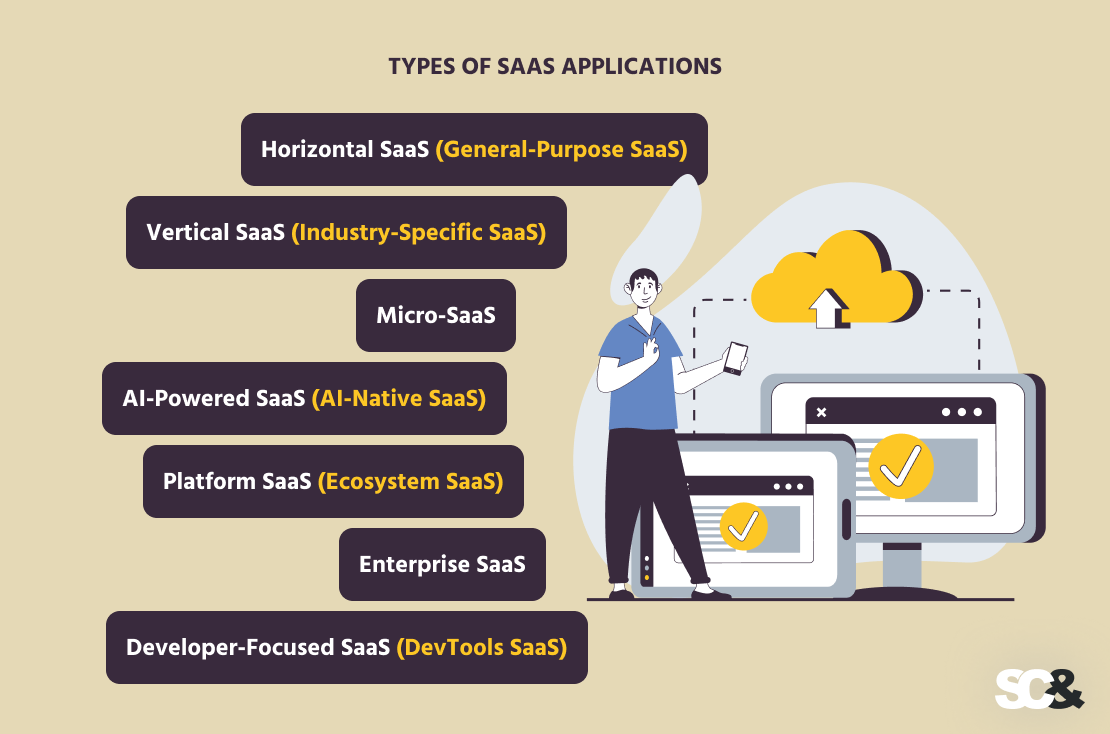 Types of SaaS Applications