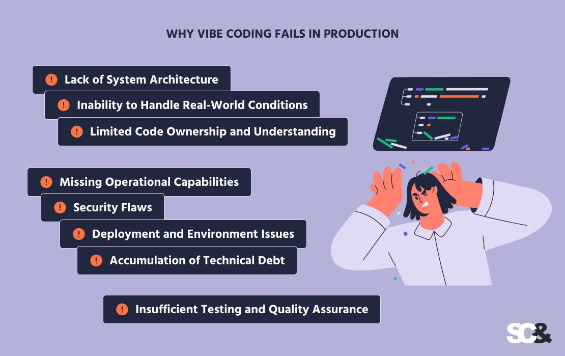 Why Vibe Coding Fails in Production