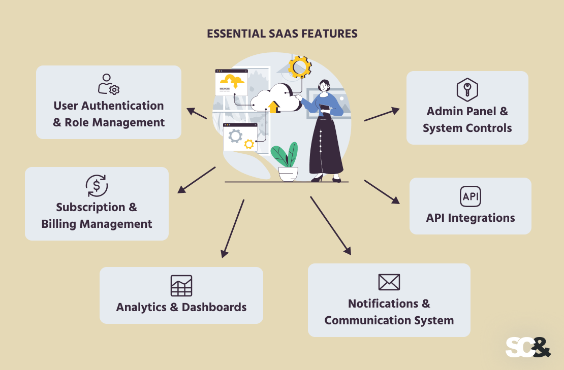 Essential SaaS Features